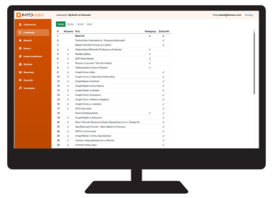 Panel administracyjny